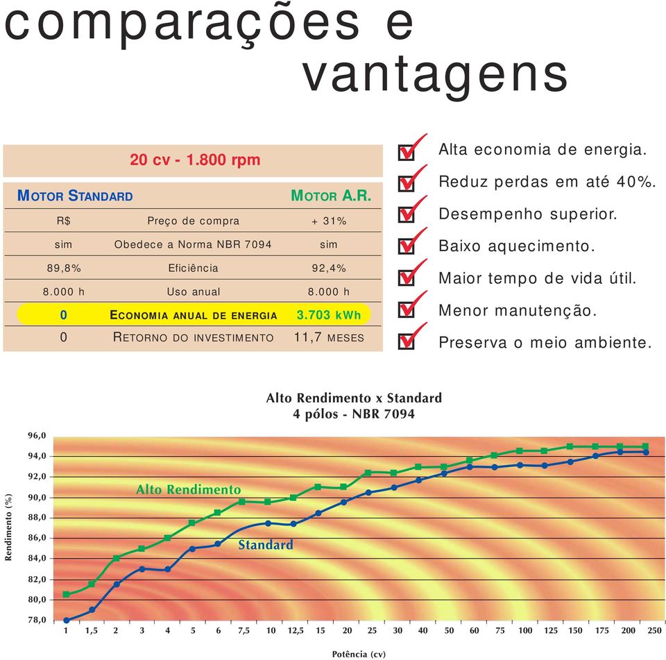 000 h Uso anual 8.000 h 0 ECONOMIA ANUAL DE ENERGIA 3.