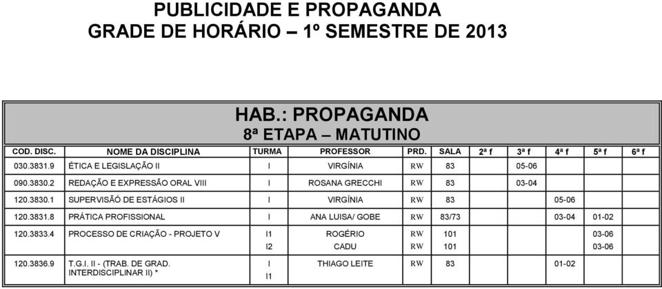 1 SUPERVISÃÓ DE ESTÁGIOS II I VIRGÍNIA 83 05-06 120.3831.