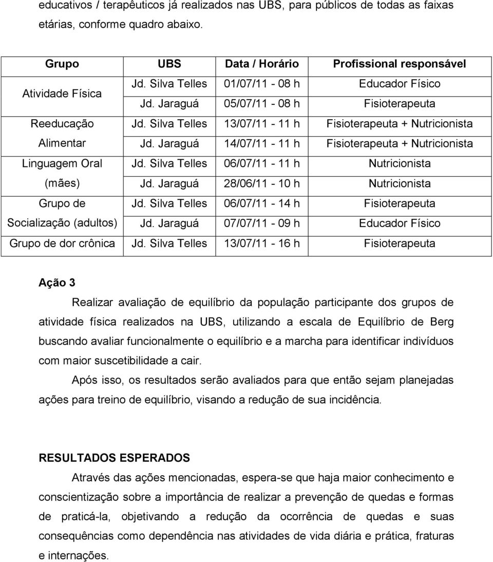 Jaraguá 14/07/11-11 h Fisioterapeuta + Nutricionista Linguagem Oral Jd. Silva Telles 06/07/11-11 h Nutricionista (mães) Jd. Jaraguá 28/06/11-10 h Nutricionista Grupo de Jd.