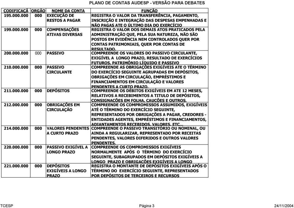 DIA DO EXERCÍCIO REGISTRA O VALOR DOS DEMAIS ATOS PRATICADOS PELA ADMINISTRAÇÃO QUE, PELA SUA NATUREZA, NÃO SÃO POSTOS EM EVIDÊNCIA NEM CONTROLADOS QUER POR CONTAS PATRIMONIAIS, QUER POR CONTAS DE