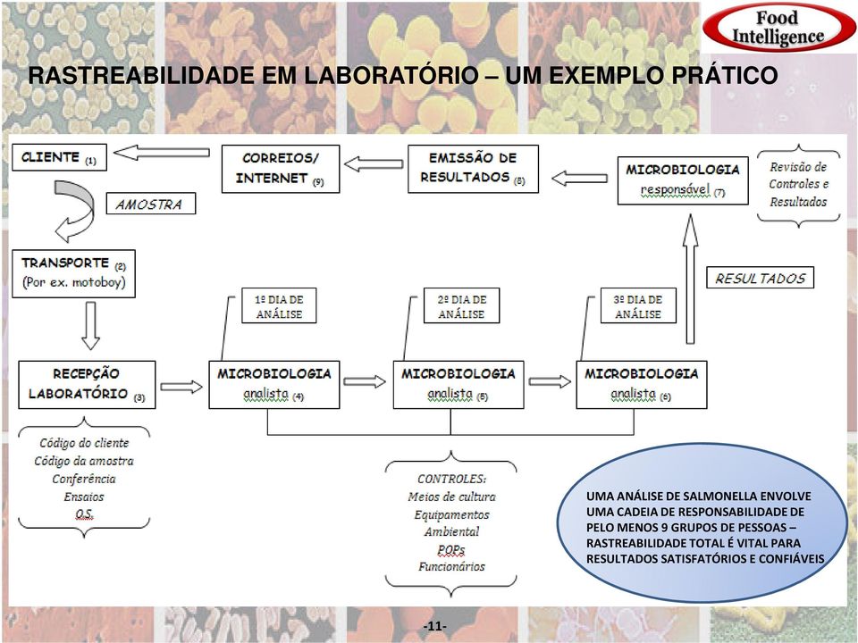 GRUPOS DE PESSOAS RASTREABILIDADE TOTAL É