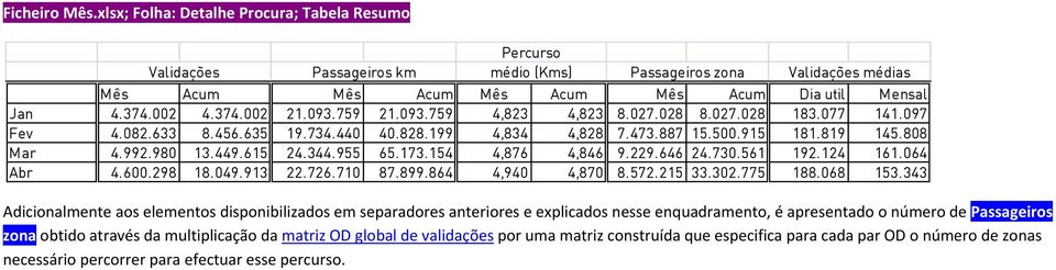 449.615 24.344.955 65.173.154 4,876 4,846 9.229.646 24.730.561 192.124 161.064 Abr 4.600.298 18.049.913 22.726.710 87.899.864 4,940 4,870 8.572.215 33.302.775 188.068 153.