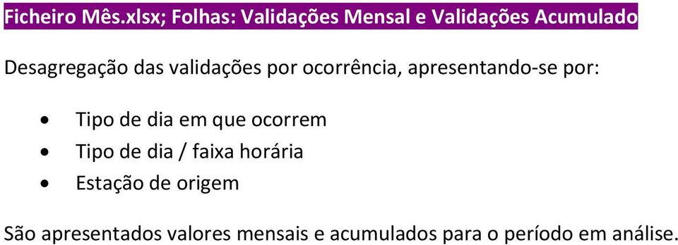 das validações por ocorrência, apresentando se por: Tipo de dia em