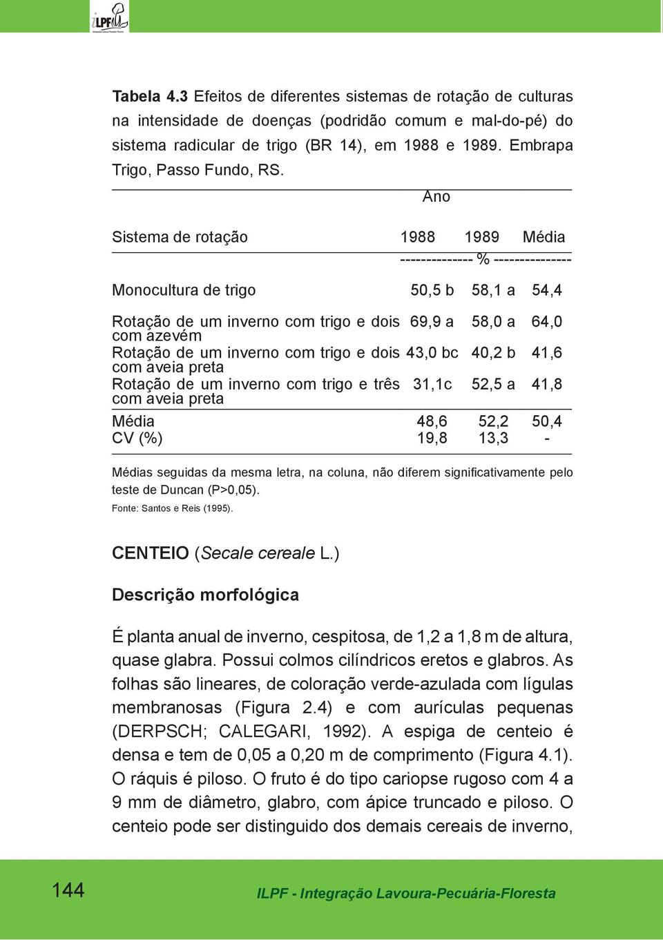 Ano Sistema de rotação 1988 1989 Média -------------- % --------------- Monocultura de trigo 50,5 b 58,1 a 54,4 Rotação de um inverno com trigo e dois 69,9 a com azevém 58,0 a 64,0 Rotação de um