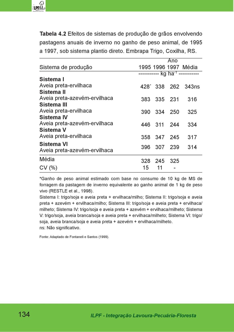 Aveia preta-ervilhaca Sistema IV 390 334 250 325 Aveia preta-azevém-ervilhaca Sistema V 446 311 244 334 Aveia preta-ervilhaca 358 347 245 317 Sistema VI Aveia preta-azevém-ervilhaca 396 307 239 314