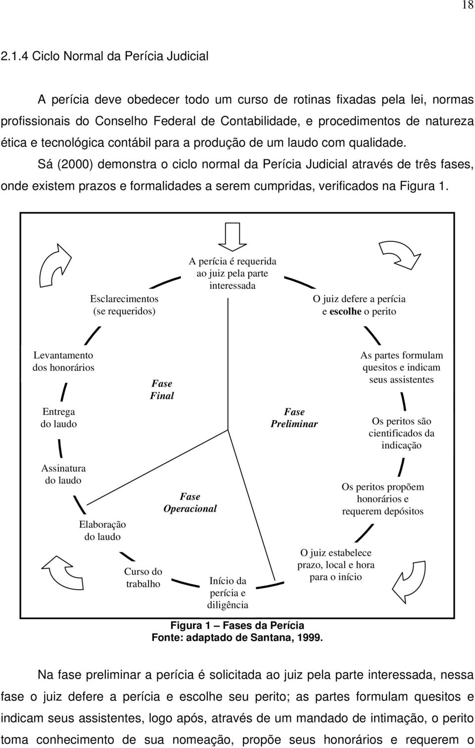 Sá (2000) demonstra o ciclo normal da Perícia Judicial através de três fases, onde existem prazos e formalidades a serem cumpridas, verificados na Figura 1.