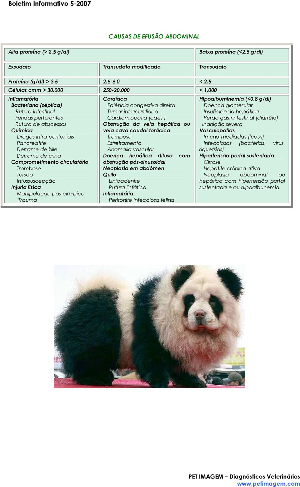 circulatório Trombose Torsão Intussuscepção Injuria física Manipulação pós-cirurgica Trauma Cardíaca Falência congestiva direita Tumor intracardiaco Cardiomiopatia (cães ) Obstrução da veia hepática