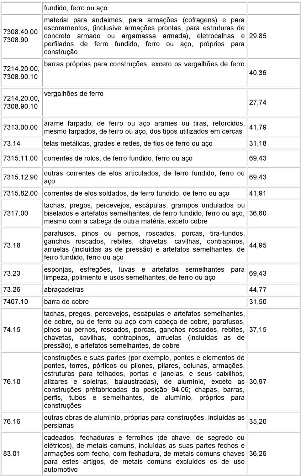 10 10 fundido, ferro ou aço material para andaimes, para armações (cofragens) e para escoramentos, (inclusive armações prontas, para estruturas de concreto armado ou argamassa armada), eletrocalhas e