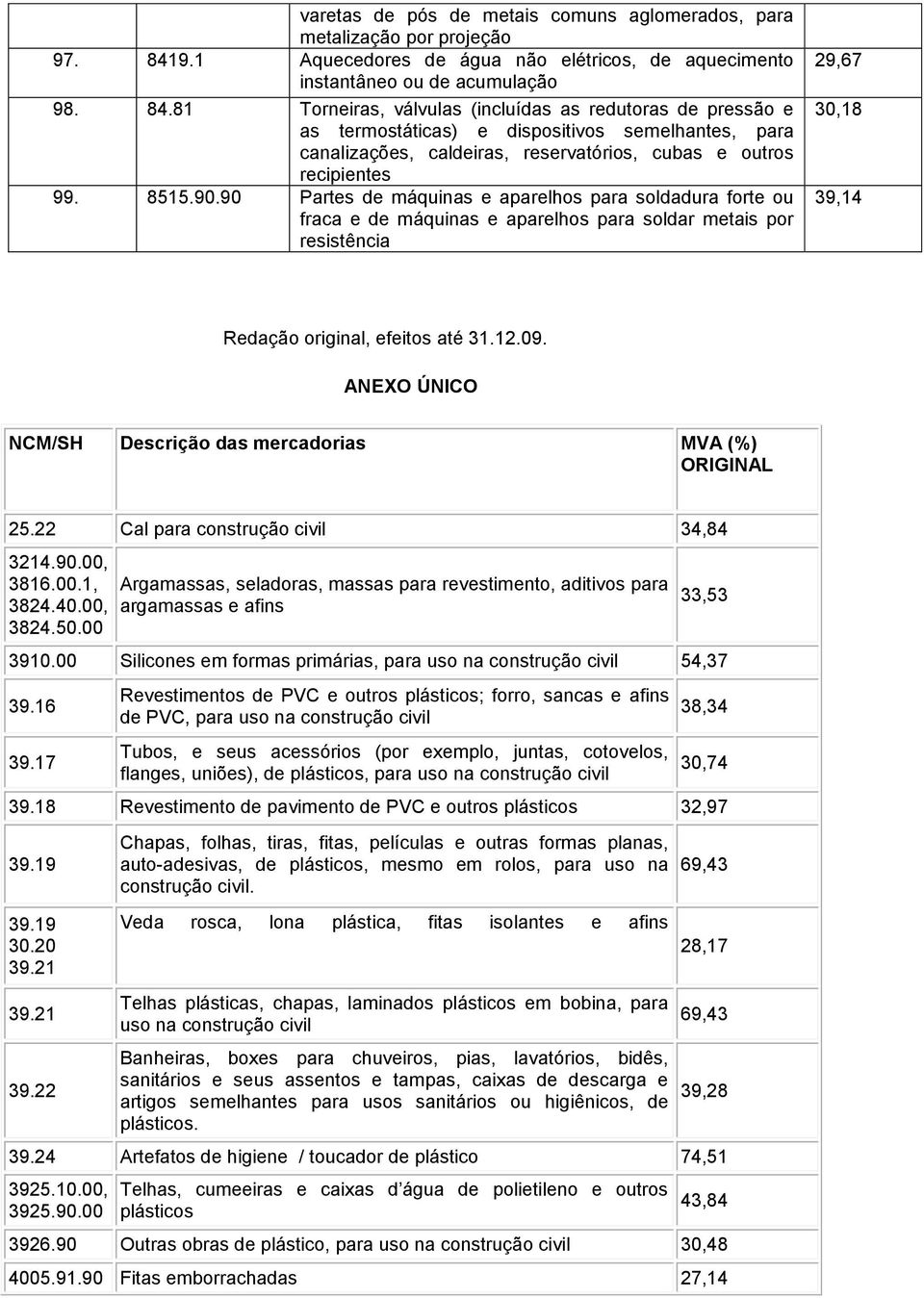 81 Torneiras, válvulas (incluídas as redutoras de pressão e as termostáticas) e dispositivos semelhantes, para canalizações, caldeiras, reservatórios, cubas e outros recipientes 99. 8515.90.