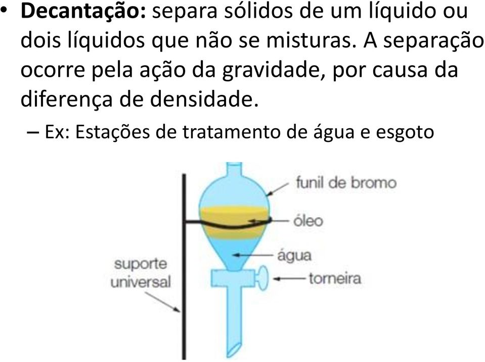 A separação ocorre pela ação da gravidade, por