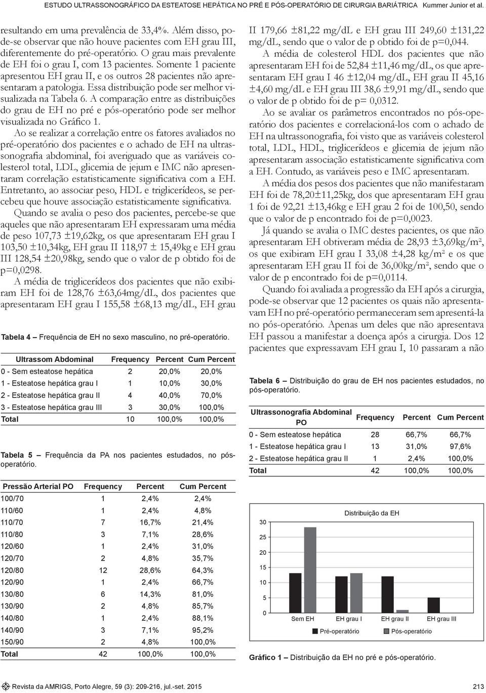 Essa distribuição pode ser melhor visualizada na Tabela 6. A comparação entre as distribuições do grau de EH no pré e pós-operatório pode ser melhor visualizada no Gráfico 1.