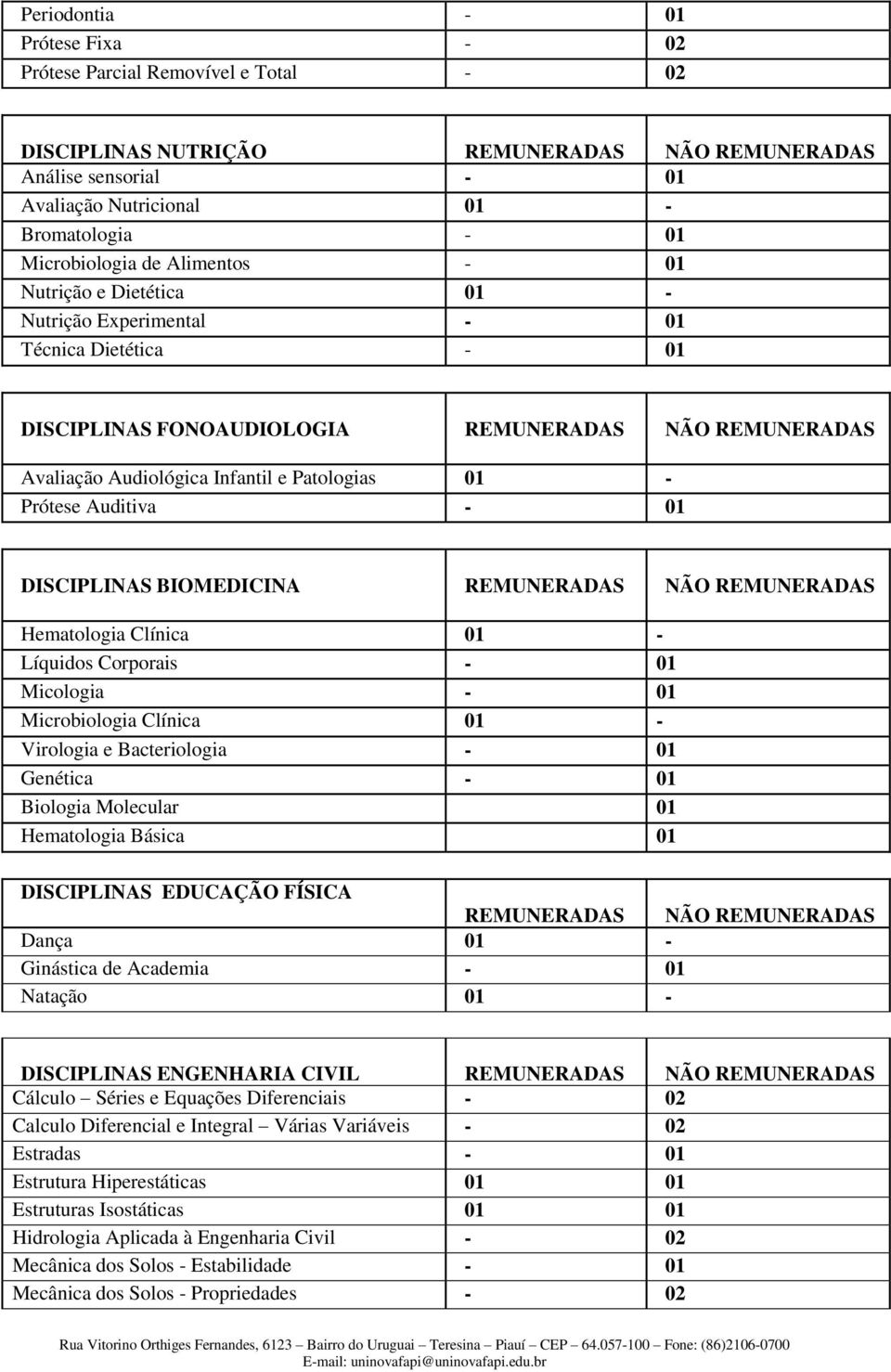 Patologias 01 - Prótese Auditiva - 01 DISCIPLINAS BIOMEDICINA REMUNERADAS NÃO REMUNERADAS Hematologia Clínica 01 - Líquidos Corporais - 01 Micologia - 01 Microbiologia Clínica 01 - Virologia e