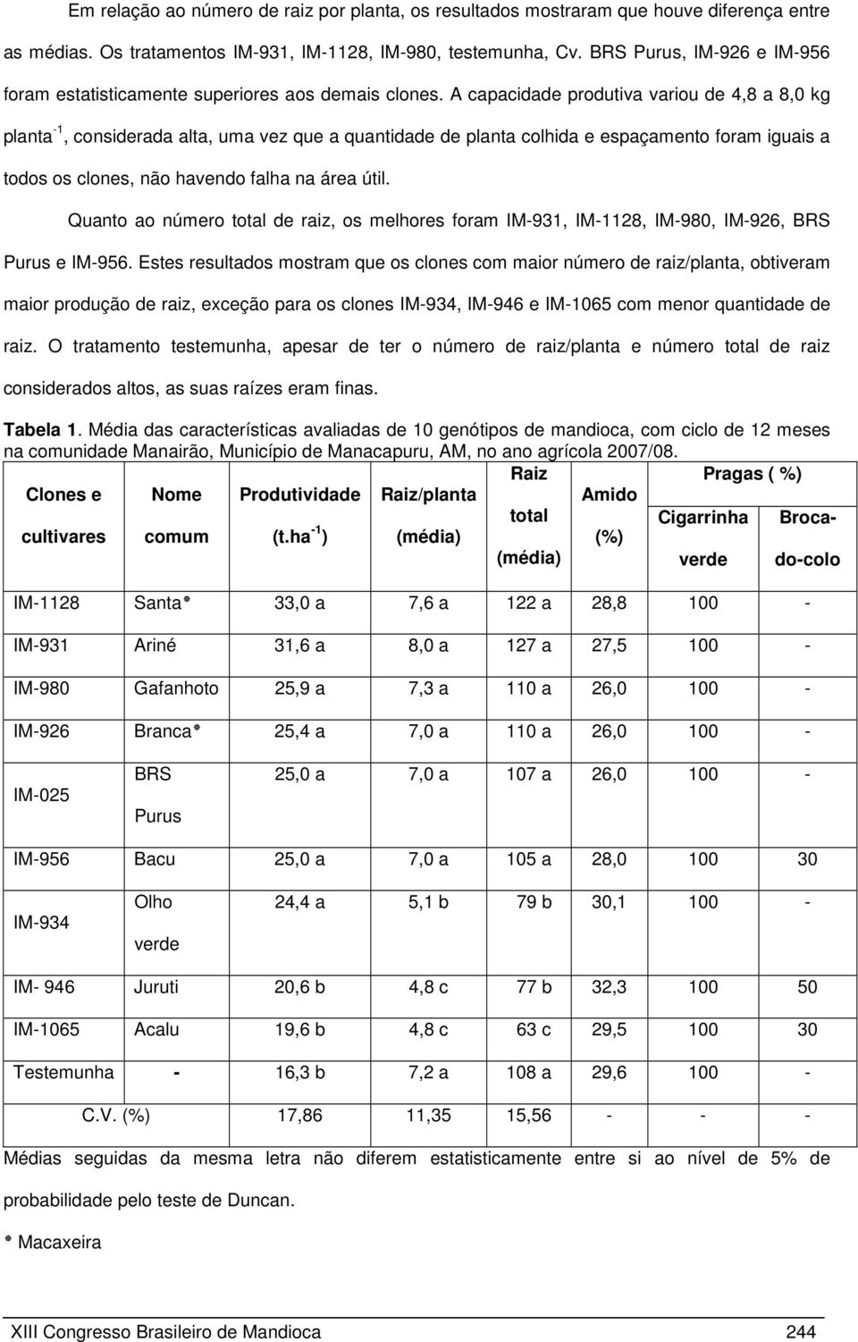 A capacidade produtiva variou de 4,8 a 8,0 kg planta -1, considerada alta, uma vez que a quantidade de planta colhida e espaçamento foram iguais a todos os clones, não havendo falha na área útil.