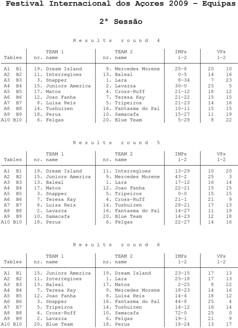 Fantasma do Pal 10-11 15 15 A9 B9 18. Perus 10. Samacafa 15-27 11 19 A10 B10 6. Felgas 20. Blue Team 5-28 8 22 R e s u l t s r o u n d 5 A1 B1 19. Dream Island 11. Interregioes 13-29 10 20 A2 B2 15.
