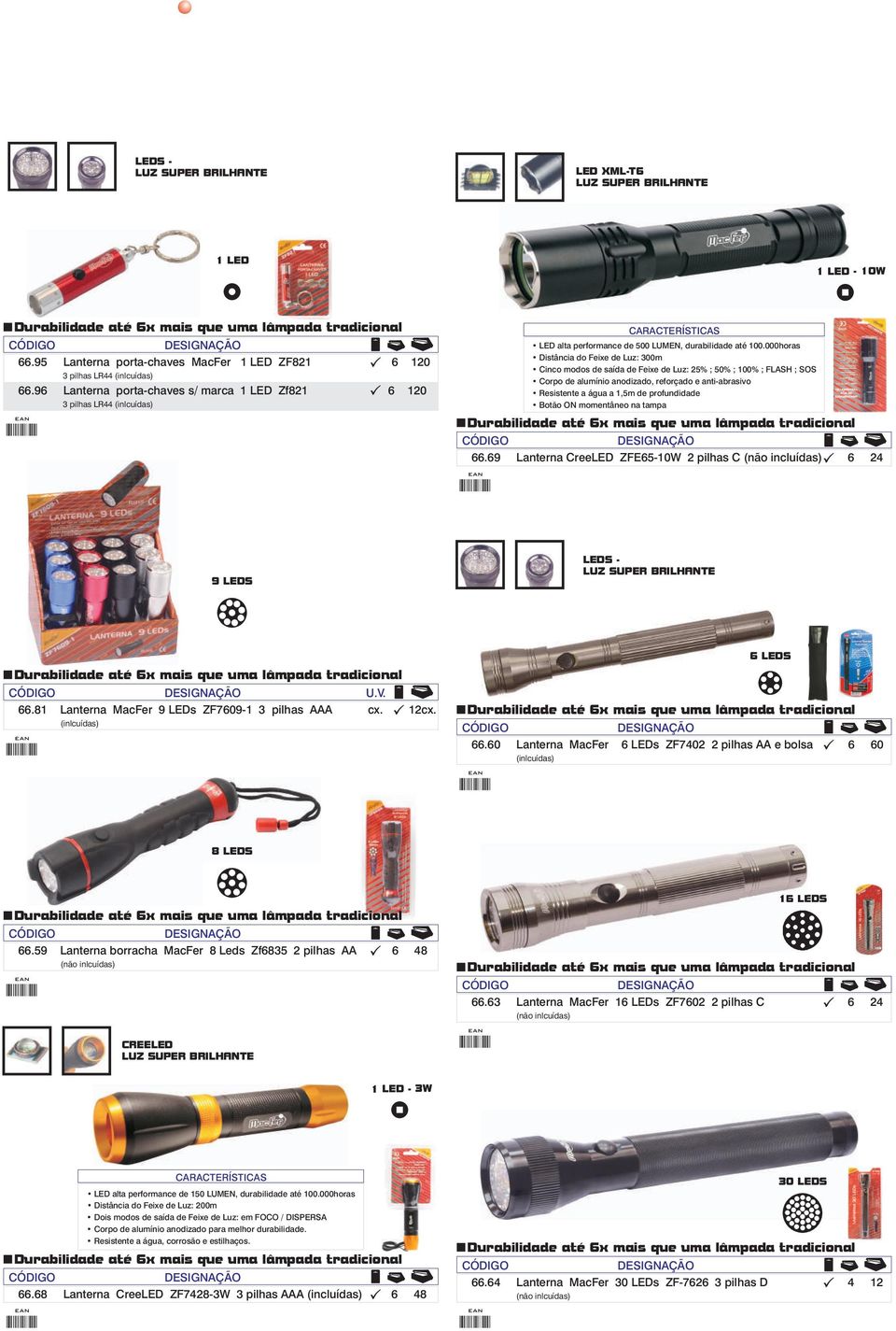 000horas Distância do Feixe de Luz: 300m Cinco modos de saída de Feixe de Luz: 25% ; 50% ; 100% ; FLASH ; SOS Corpo de alumínio anodizado, reforçado e anti-abrasivo Resistente a água a 1,5m de