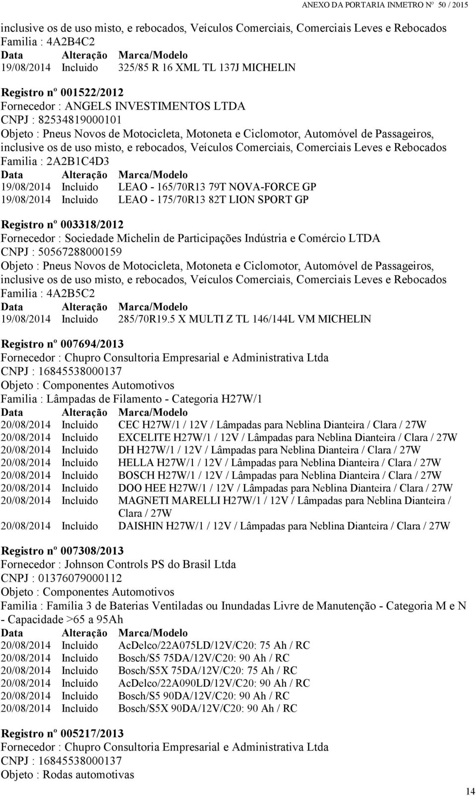 Comerciais Leves e Rebocados Familia : 2A2B1C4D3 19/08/2014 Incluido LEAO - 165/70R13 79T NOVA-FORCE GP 19/08/2014 Incluido LEAO - 175/70R13 82T LION SPORT GP Registro nº 003318/2012 Fornecedor :