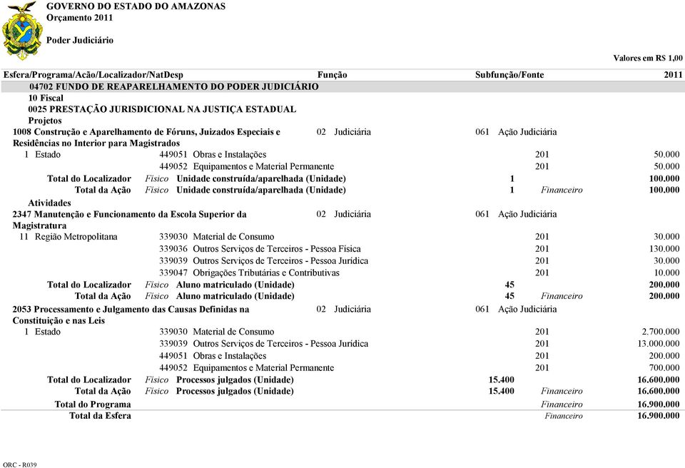 Localizador Físico Unidade construída/aparelhada (Unidade) 1.000 Total da Ação Físico Unidade construída/aparelhada (Unidade) 1.