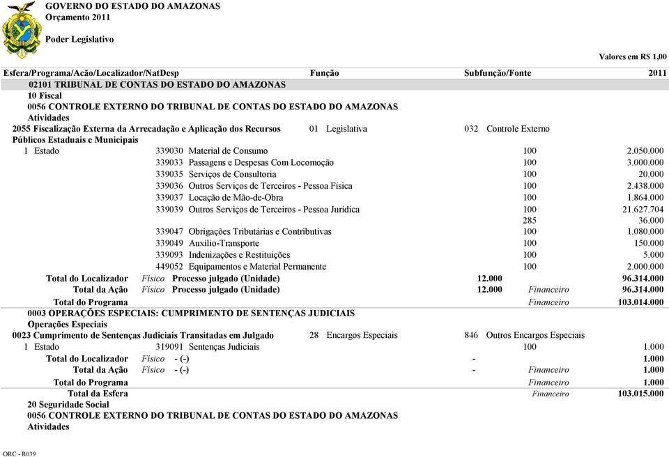 000.000 339035 Serviços de Consultoria 20.000 2.438.000 339037 Locação de Mão-de-Obra 1.864.000 21.627.704 285 36.000 339047 Obrigações Tributárias e Contributivas 1.080.