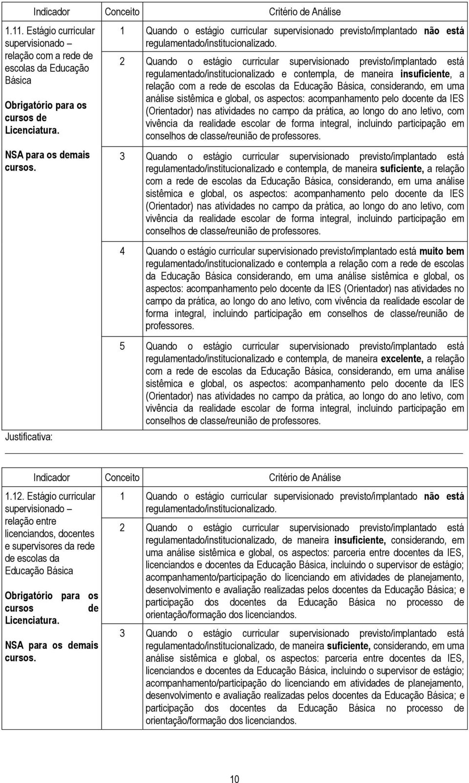 2 Quando o estágio curricular supervisionado previsto/implantado está regulamentado/institucionalizado e contempla, de maneira insuficiente, a relação com a rede de escolas da Educação Básica,