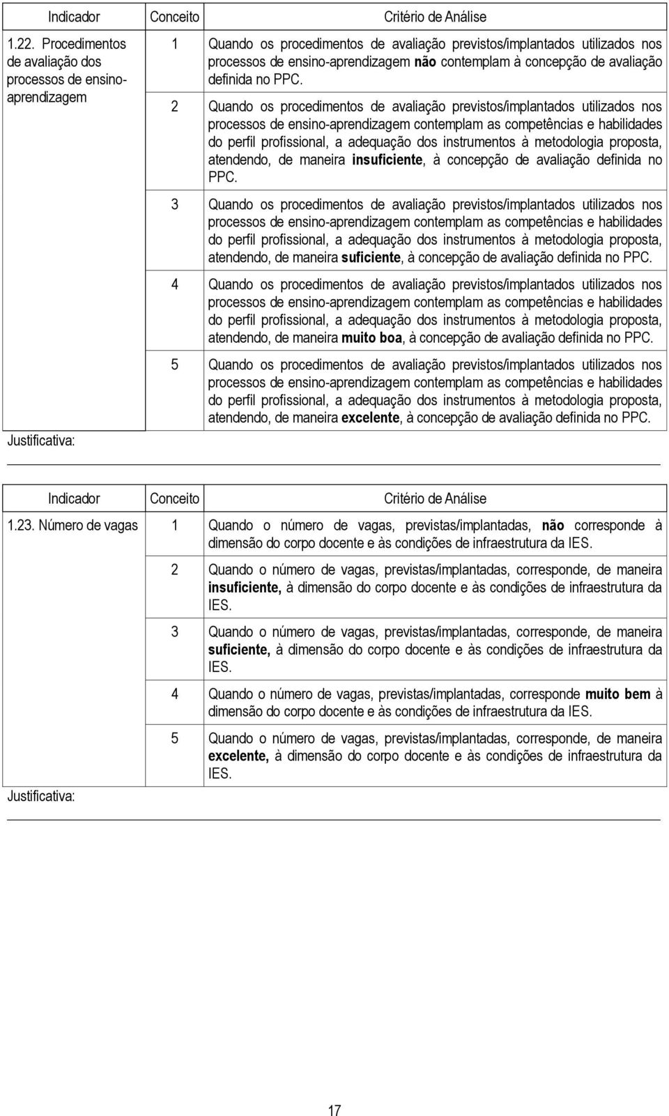 2 Quando os procedimentos de avaliação previstos/implantados utilizados nos processos de ensino-aprendizagem contemplam as competências e habilidades do perfil profissional, a adequação dos