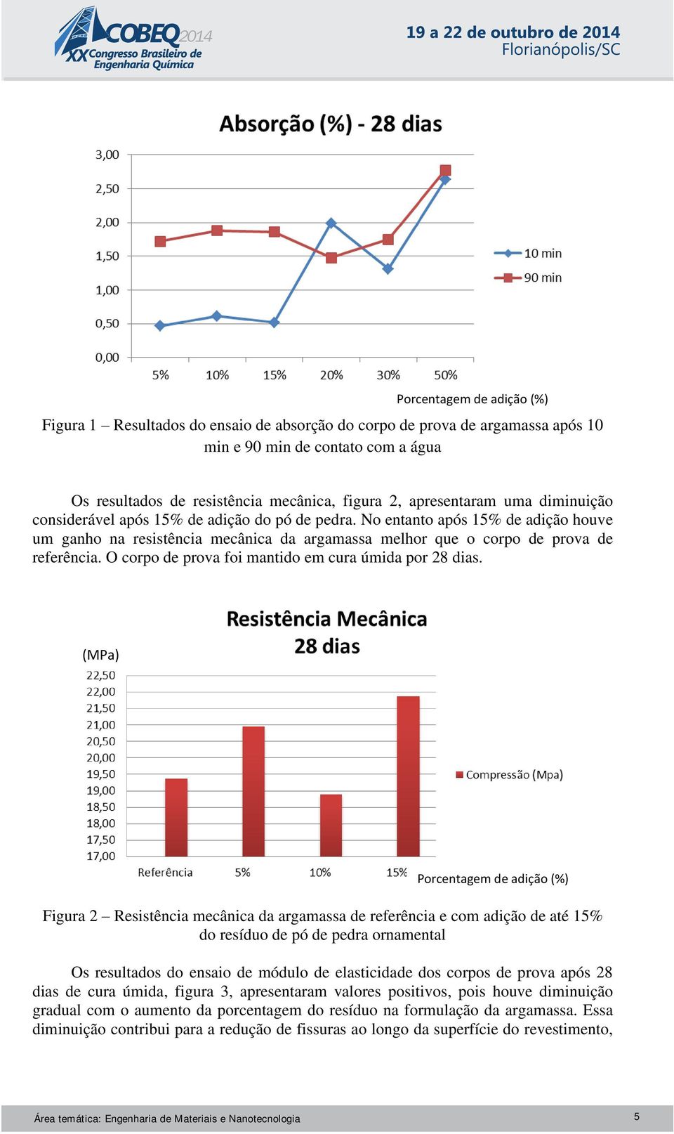 O corpo de prova foi mantido em cura úmida por 28 dias.