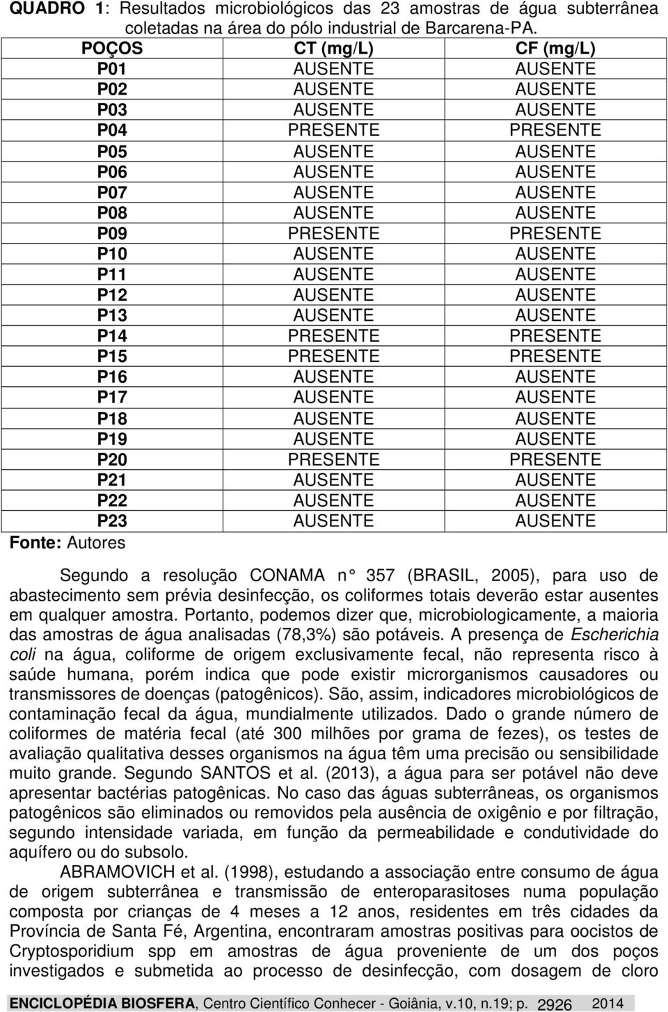 PRESENTE PRESENTE P10 AUSENTE AUSENTE P11 AUSENTE AUSENTE P12 AUSENTE AUSENTE P13 AUSENTE AUSENTE P14 PRESENTE PRESENTE P15 PRESENTE PRESENTE P16 AUSENTE AUSENTE P17 AUSENTE AUSENTE P18 AUSENTE