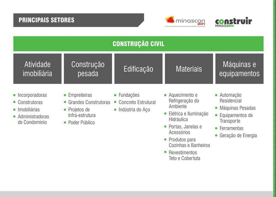 Concreto Estrutural Indústria do Aço Aquecimento e Refrigeração do Ambiente Elétrica e Iluminação Hidráulica Portas, Janelas e Acessórios