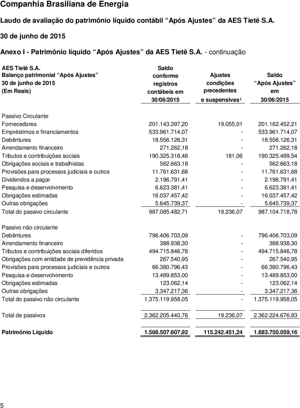 556.126,31-18.556.126,31 Arrendamento financeiro 271.262,18-271.262,18 Tributos e contribuições sociais 190.325.318,48 181,06 190.325.499,54 Obrigações sociais e trabalhistas 562.663,18-562.