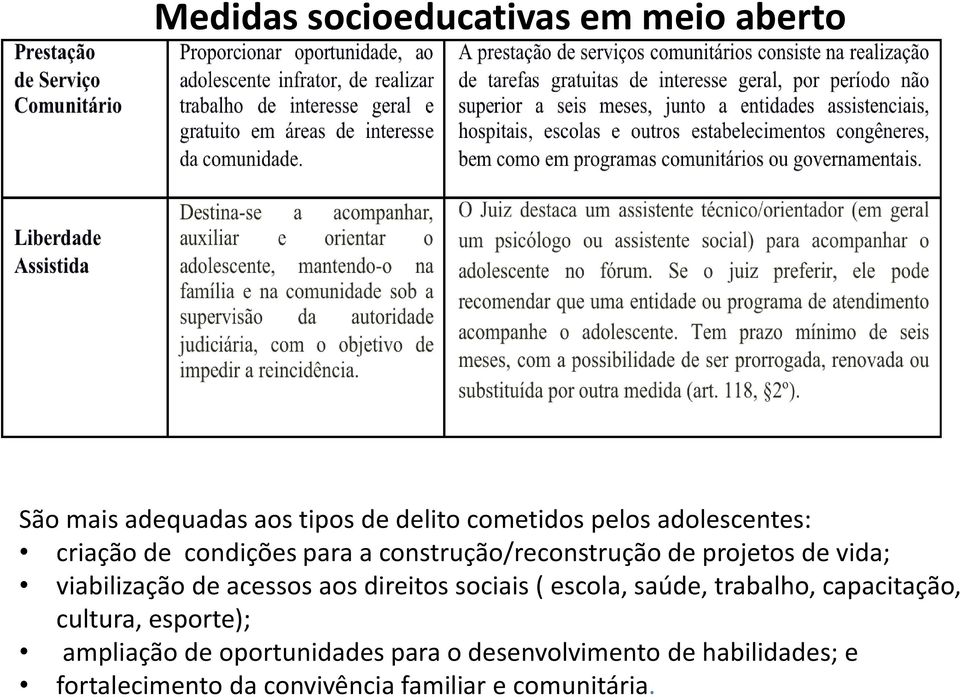 acessos aos direitos sociais ( escola, saúde, trabalho, capacitação, cultura, esporte); ampliação de