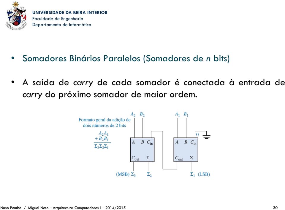 de carry do próximo somador de maior ordem.