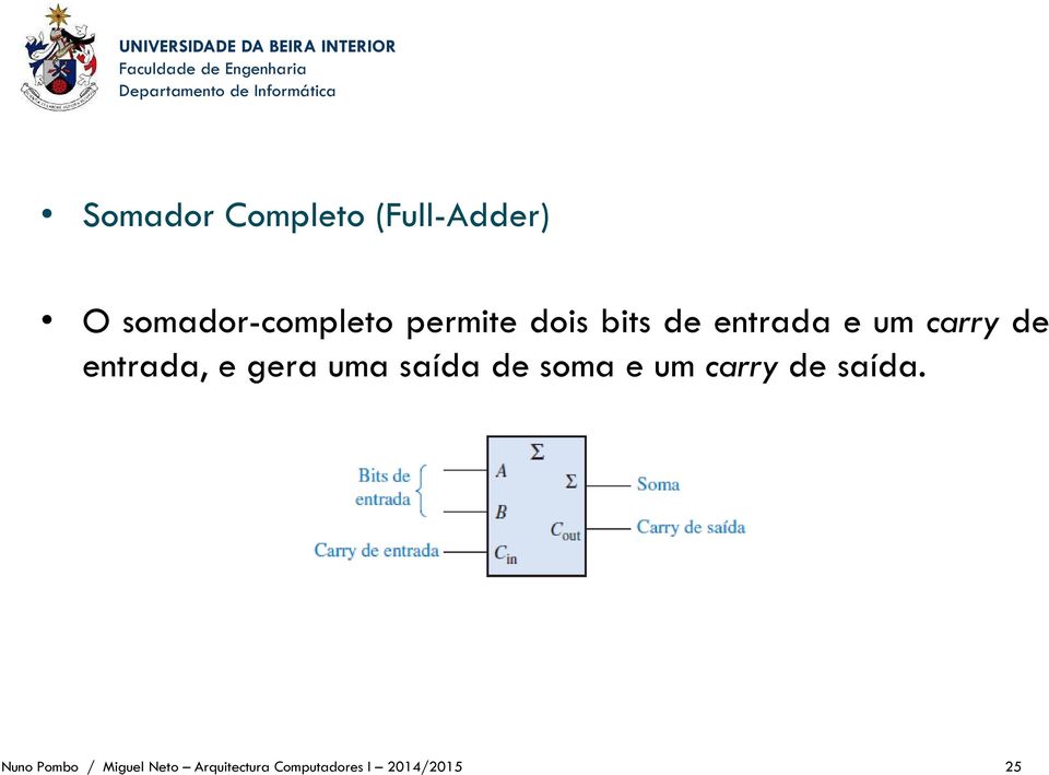 e gera uma saída de soma e um carry de saída.