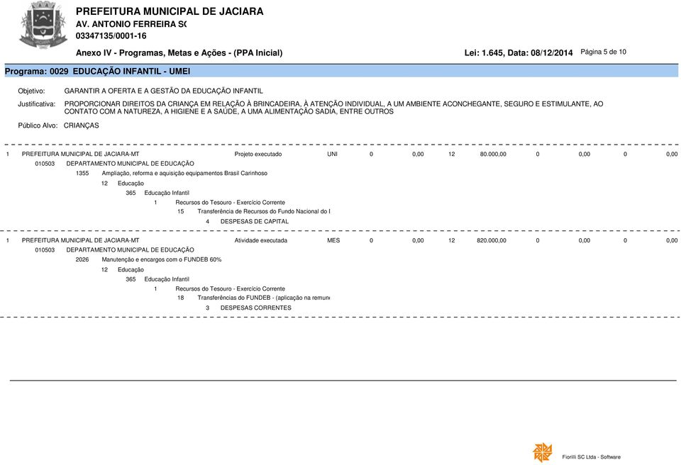 00 00503 355 Ampliação, reforma e aquisição equipamentos Brasil Carinhoso 2 5 Transferência de Recursos do Fundo