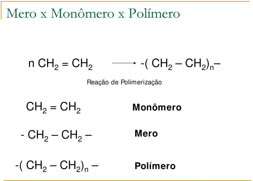 Polimerização CH 2 = CH 2 -CH 2 CH