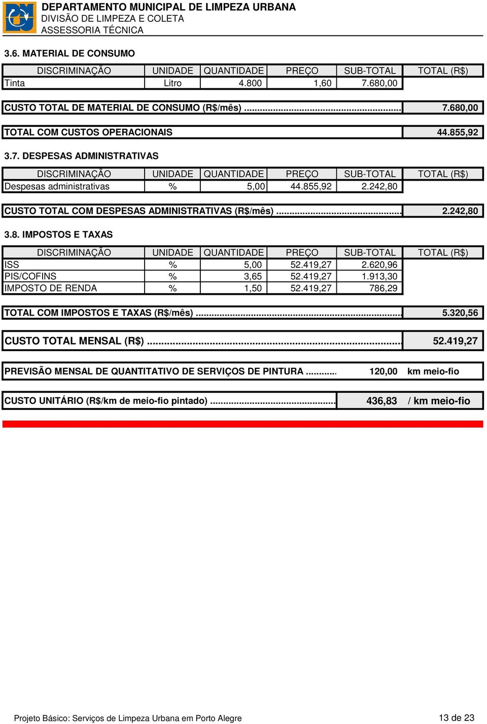 913,30 IMPOSTO DE RENDA % 1,50 52.419,27 786,29 TOTAL COM IMPOSTOS E TAXAS (R$/mês)... 5.320,56 CUSTO TOTAL MENSAL (R$)... 52.419,27 PREVISÃO MENSAL DE QUANTITATIVO DE SERVIÇOS DE PINTURA.