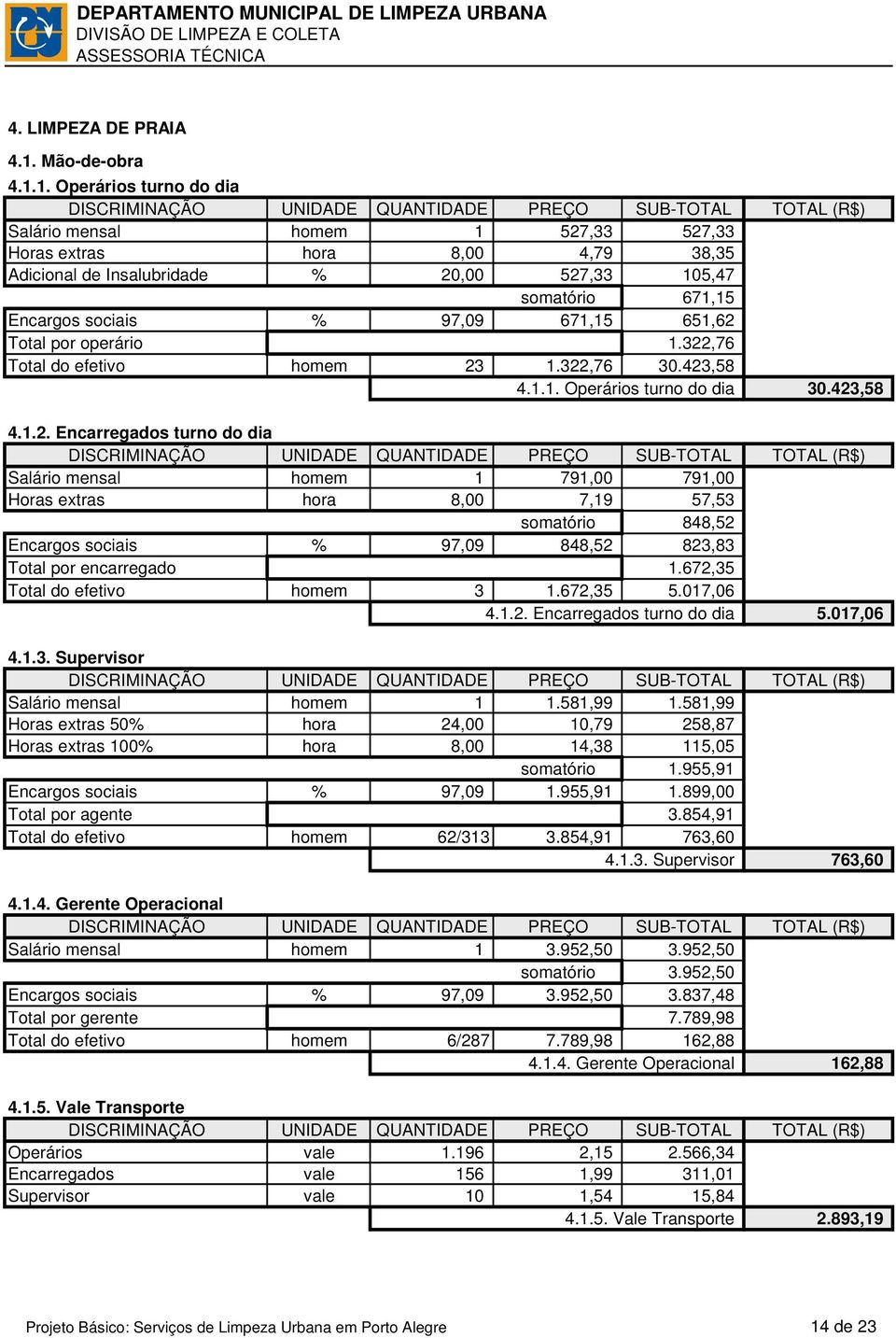 1. Operários turno do dia Salário mensal homem 1 527,33 527,33 Horas extras hora 8,00 4,79 38,35 Adicional de Insalubridade % 20,00 527,33 105,47 somatório 671,15 Encargos sociais % 97,09 671,15