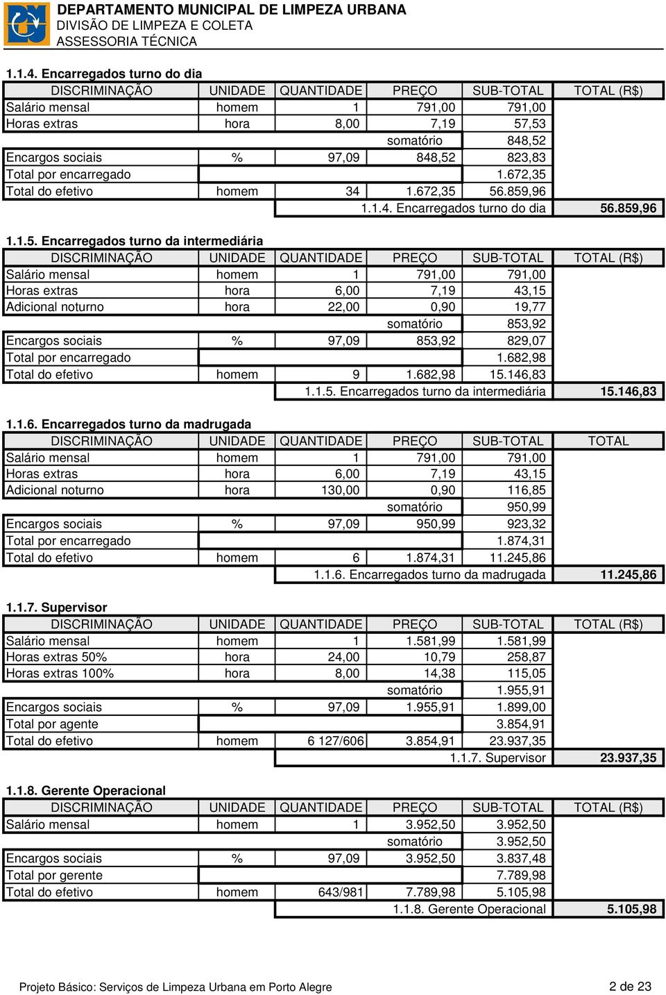 Total do efetivo homem 34 1.56