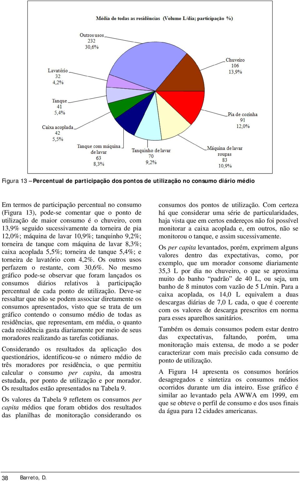 tanque 5,4%; e torneira de lavatório com 4,2%. Os outros usos perfazem o restante, com 30,6%.