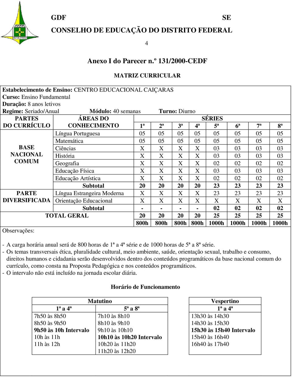PARTES DO CURRÍCULO ÁREAS DO CONHECIMENTO BA NACIONAL COMUM PARTE DIVERSIFICADA Observações: SÉRIES 1ª 2ª 3ª 4ª 5ª 6ª 7ª 8ª Língua Portuguesa 05 05 05 05 05 05 05 05 Matemática 05 05 05 05 05 05 05