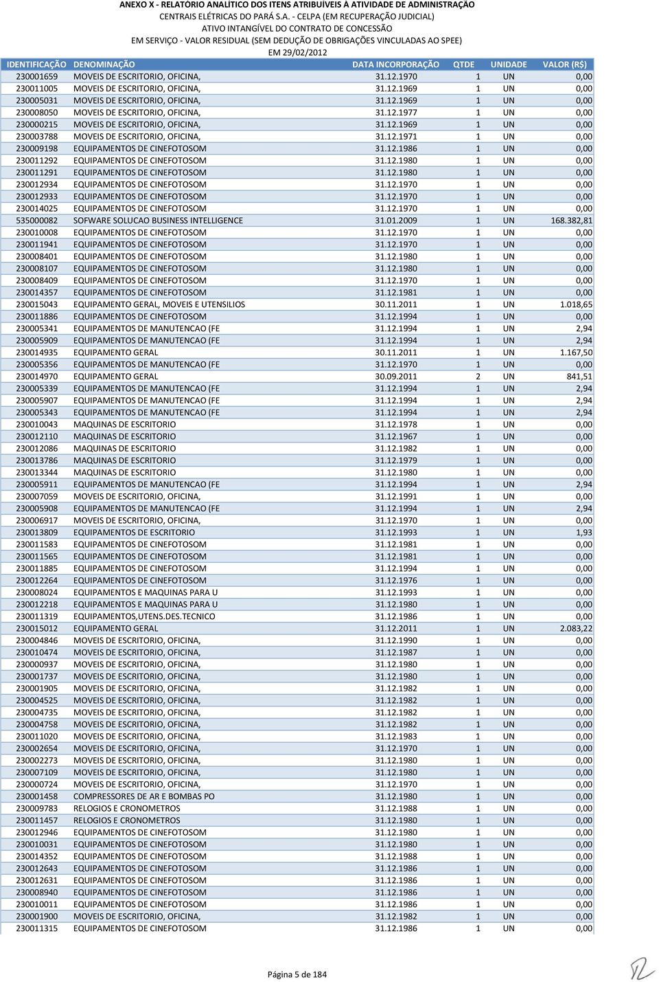 12.1980 1 UN 0,00 230011291 EQUIPAMENTOS DE CINEFOTOSOM 31.12.1980 1 UN 0,00 230012934 EQUIPAMENTOS DE CINEFOTOSOM 31.12.1970 1 UN 0,00 230012933 EQUIPAMENTOS DE CINEFOTOSOM 31.12.1970 1 UN 0,00 230014025 EQUIPAMENTOS DE CINEFOTOSOM 31.