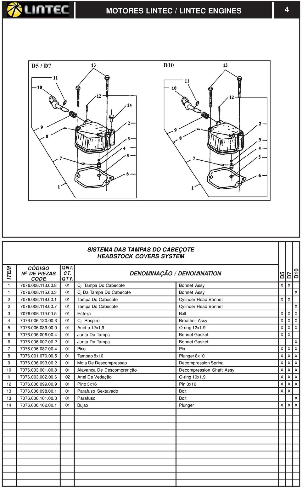 9 X X X 6 7076.006.006.00.4 01 Junta Da Tampa Bonnet Gasket X X 6 7076.006.007.00.2 01 Junta Da Tampa Bonnet Gasket X 7 7076.006.087.00.4 01 Pino Pin X X X 8 7076.001.070.00.5 01 Tampao 8x10 Plunger 8x10 X X X 9 7076.