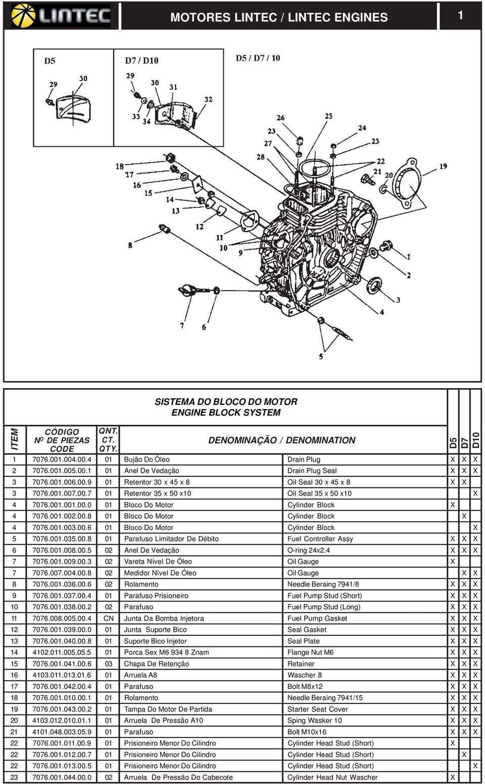 001.035.00.8 01 Parafuso Limitador De Débito Fuel Controller Assy X X X 6 7076.001.008.00.5 02 Anel De Vedação O-ring 24x2.4 X X X 7 7076.001.009.00.3 02 Vareta Nível De Óleo Oil Gauge X 7 7076.007.