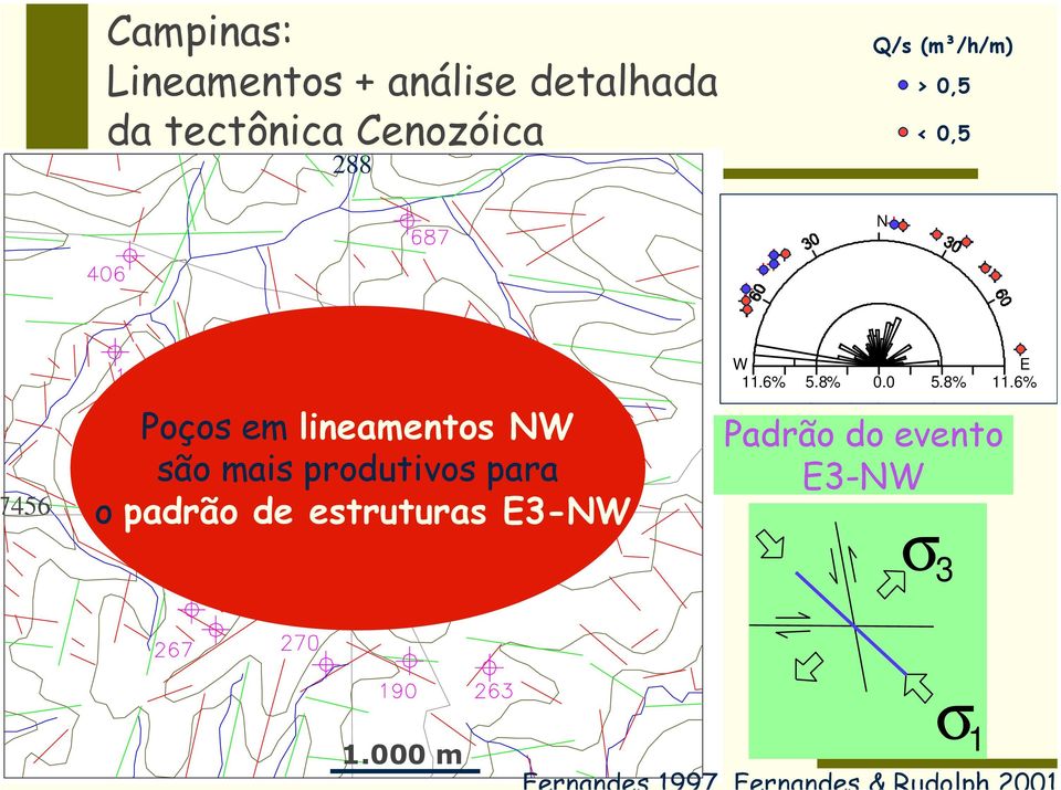 o padrão de estruturas E3-NW W E 11.6% 5.8% 0.0 5.8% 11.