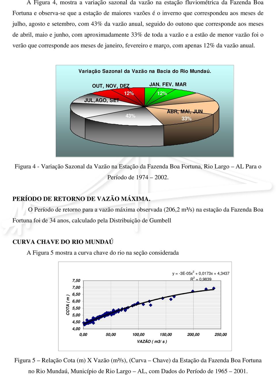 meses de janeiro, fevereiro e março, com apenas 12% da vazão anual. Variação Sazonal da Vazão na Bacia do Rio Mundaú.