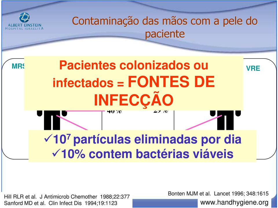 contem bactérias viáveis Hill RLR et al.