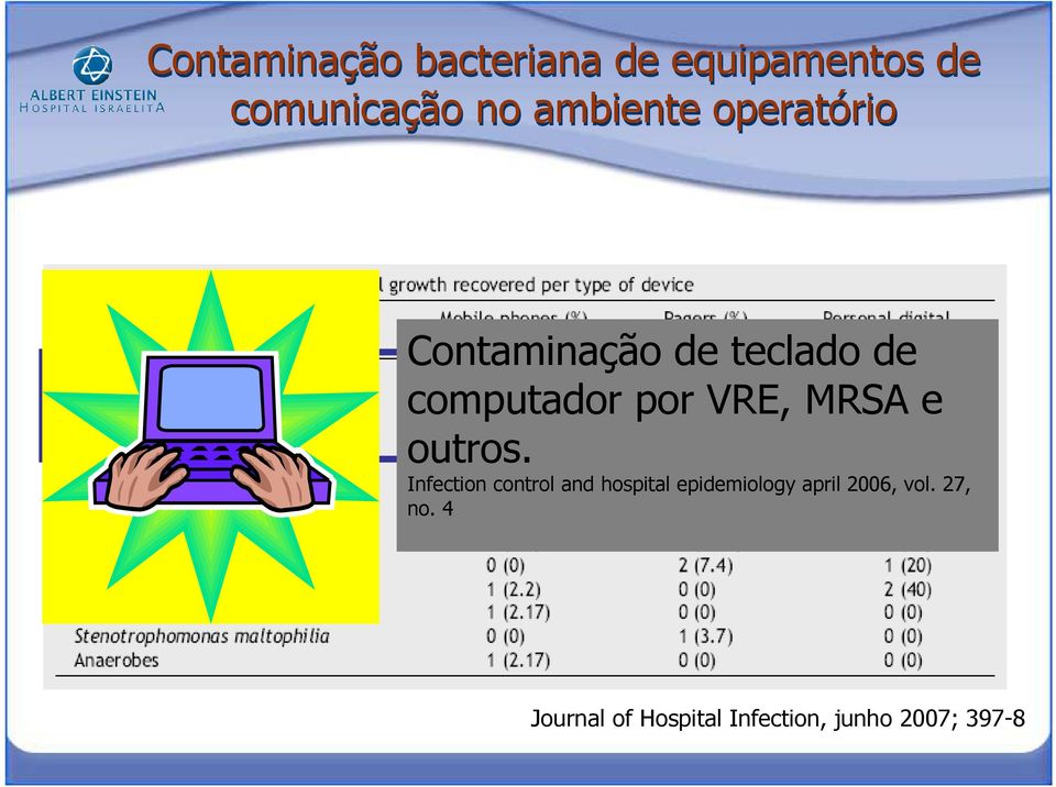 VRE, MRSA e outros.