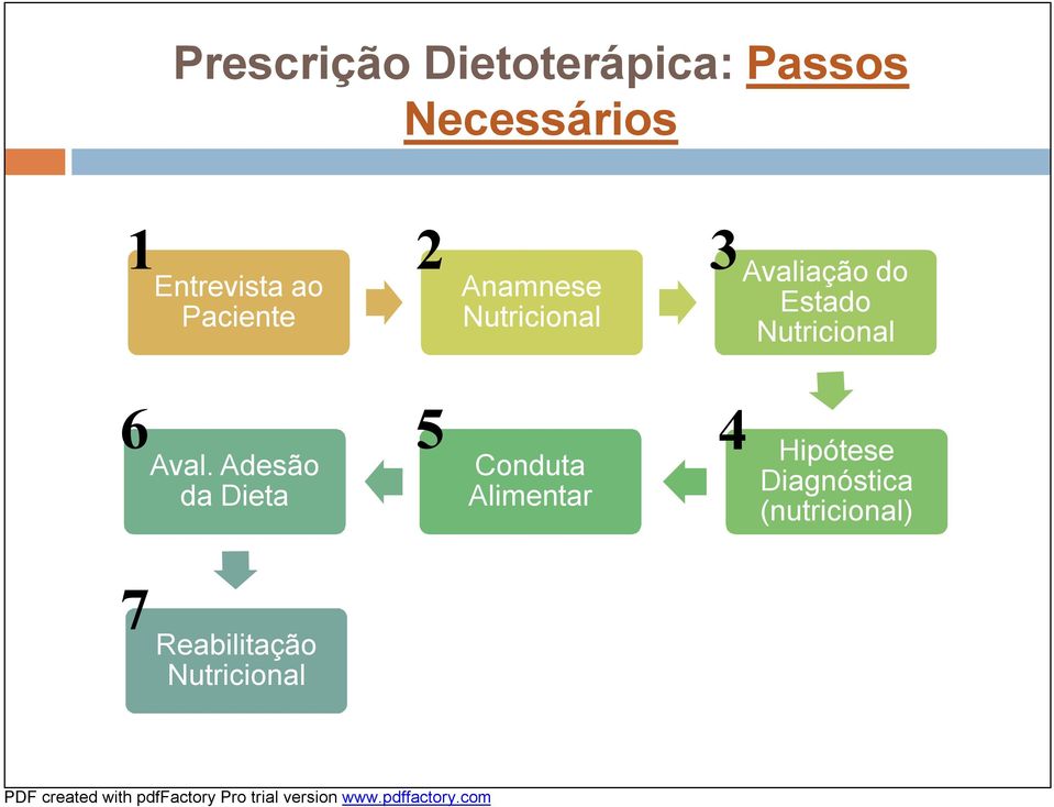 Nutricional 6 5 4 Aval.