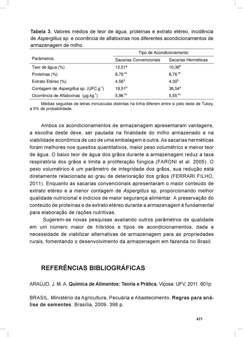 sp. (UFC.g -1 ) 18,51 b 36,54 a Ocorrência de Aflatoxinas (µg.