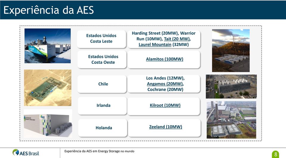 (100MW) Chile Los Andes (12MW), Angamos (20MW), Cochrane (20MW) Irlanda Kilroot