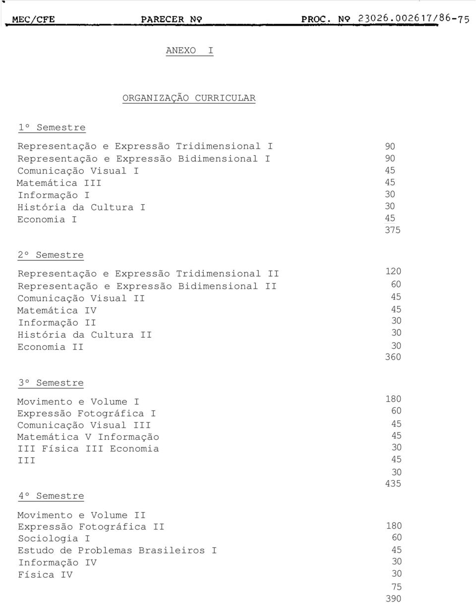 Matemática IV Informação II História da Cultura II Economia II 3º Semestre Movimento e Volume I Expressão Fotográfica I Comunicação Visual III Matemática V Informação III