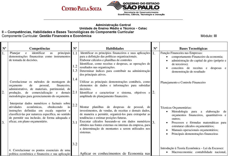 Função Financeira nas Empresas: demonstrações financeiras como instrumentos para a definição das políticas organizacionais. comportamento Financeiro da economia; de tomada de decisões.